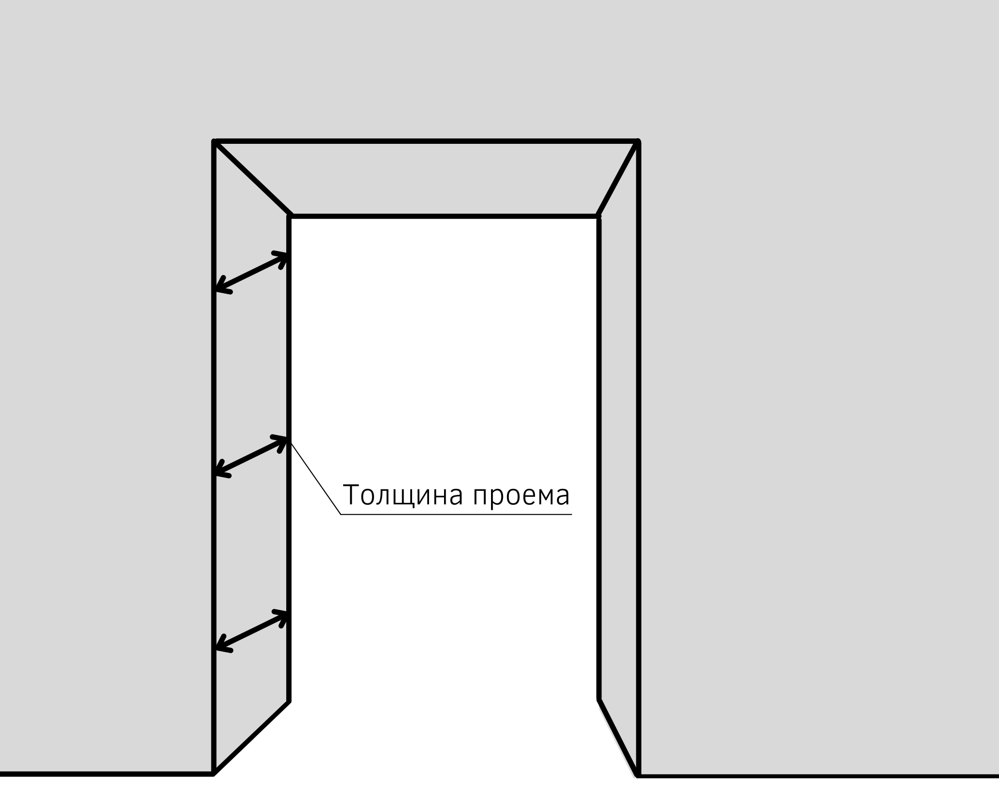 Как правильно замерить входную дверь? - Блог о дверях Двери Даром