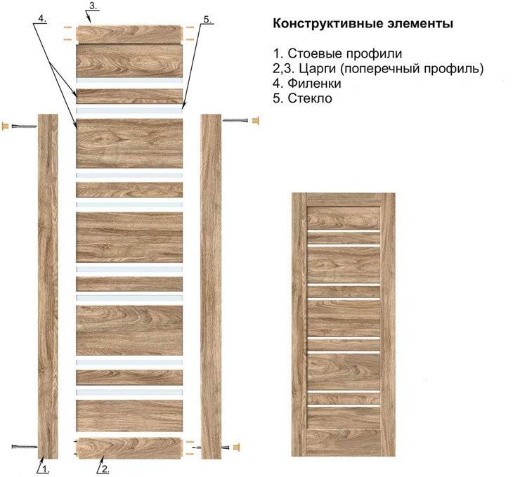 Для чего нужна царга в шкафу